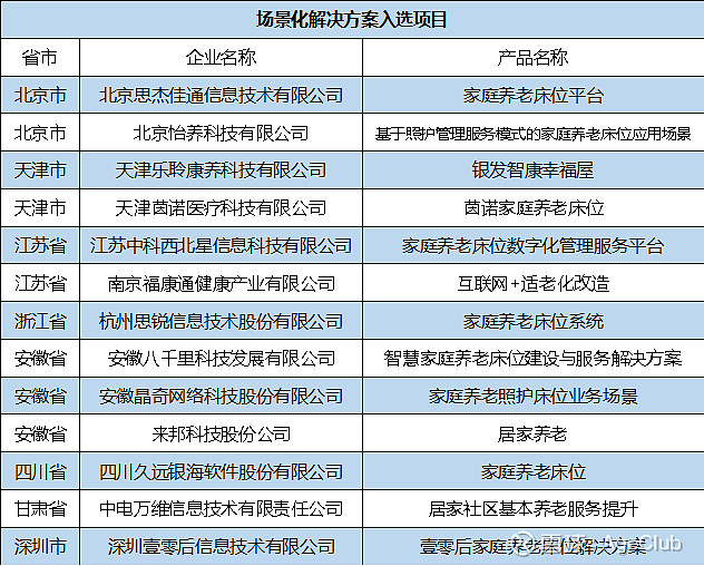 拐點(diǎn)已至 盤點(diǎn)6年三版《智慧健康養(yǎng)老產(chǎn)品及服務(wù)推廣目錄》的兩大趨勢(shì)洞察
