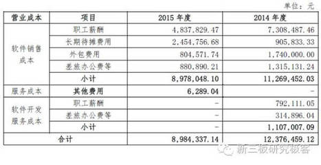 分豆教育定向增發獲批，擬募資4億元深耕軟件外包服務