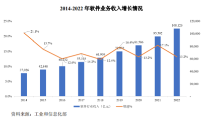 擁抱專業力量 軟件外包服務的優勢、挑戰與發展趨勢